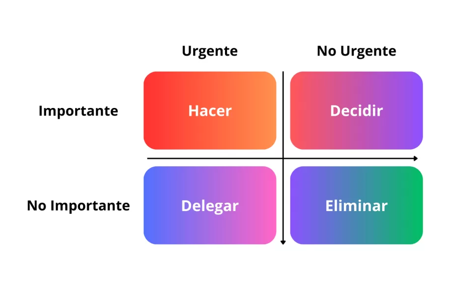 urgente e importante